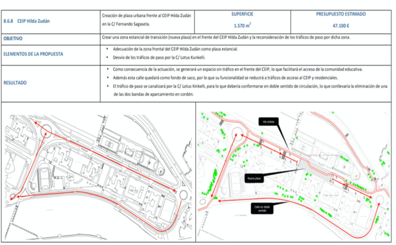 Actuaciones en la calle de Fernando Sagaseta que prevé el Plan de Movilidad del Valle de Jinámar